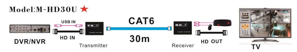 M-HD30U 连接图.jpg