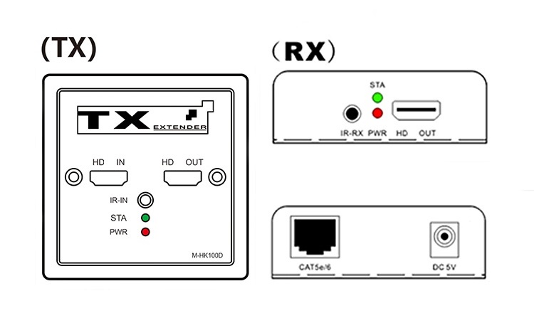 M-HK100B 4K@30Hz 100M Plug & Play Wall Plate Signal Extender