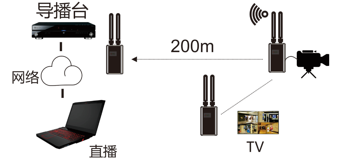 M-HW200 200m Wireless HDMI Video Extender Wireless Transmitter and Receiver