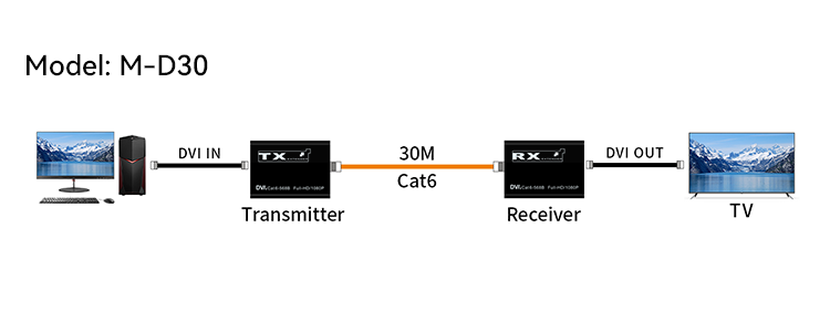7.Connection.png