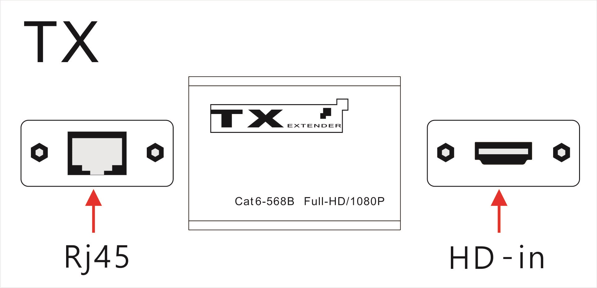 M-HD30 30m 1080P HD موسع Cat6 كابل التوصيل اللعب لا قوة لنظام الأمن