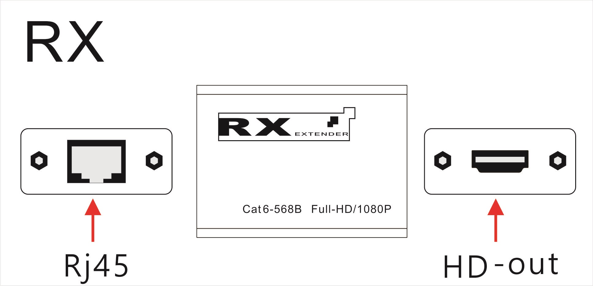M-HD30 30m 1080P HD موسع Cat6 كابل التوصيل اللعب لا قوة لنظام الأمن