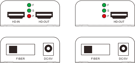 【M-HF300】3KM KVM Loop Output HD Fiber Extender