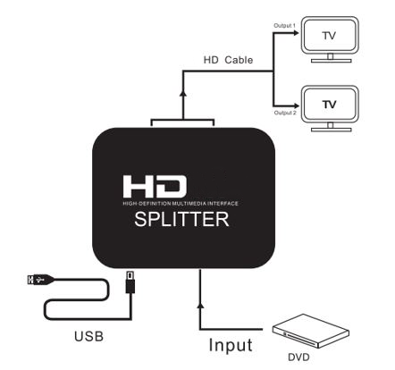M-HD102PB 4K Full HD Full 3D 1x2 HD Splitter