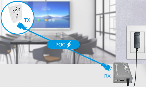 POC