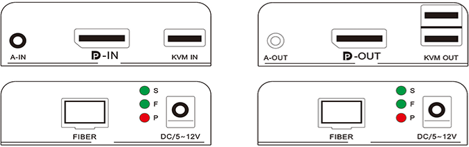 【M-DP200U】20KM KVM DP Fiber Extender