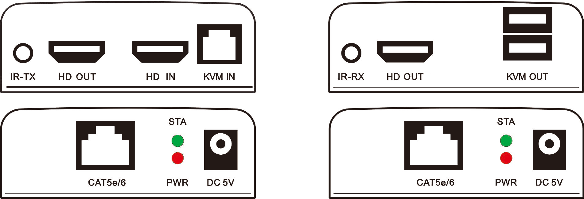 【M-HD200U】 Extension HD 1080P TCP/IP KVM IR Cat5e/6