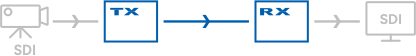 Fiber SDI