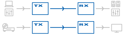 AV Extender