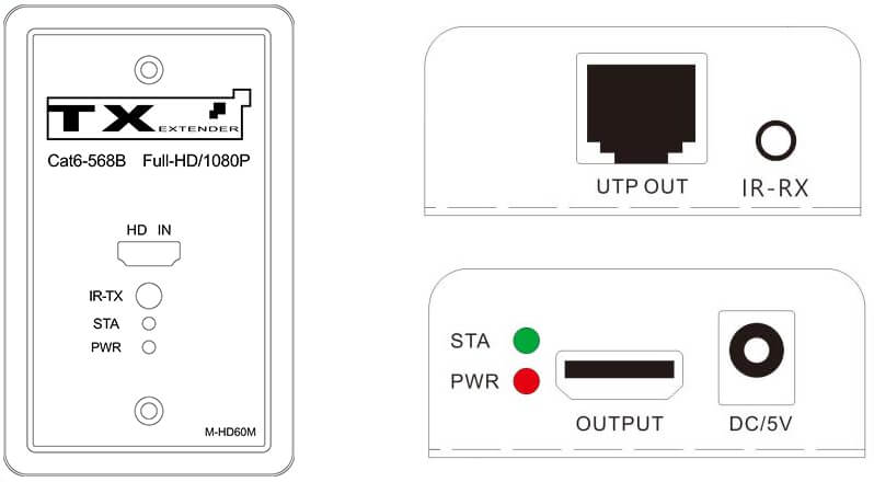 Interface panel of M-HD60M showing HD port, IR jack, RJ45 Ethernet Port and LED indicators